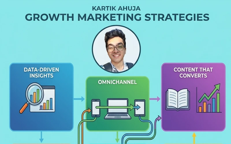 Kartik Ahuja growth marketing